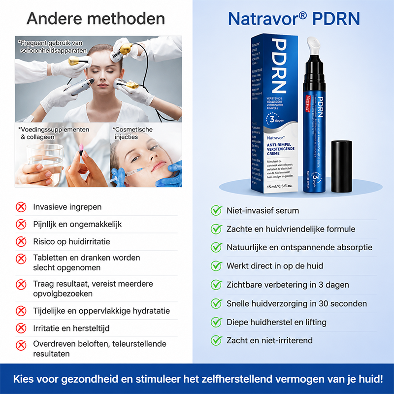 🪁💞𝐍𝐚𝐭𝐫𝐚𝐯𝐨𝐫® PDRN Anti-Rimpelverzorging – Liftende en Verstevigende Crème